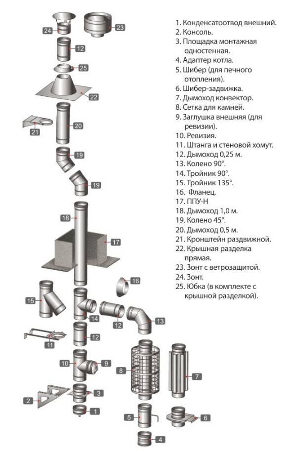 Система дымохода